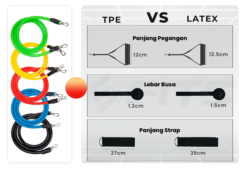 FITS Resistance Tube